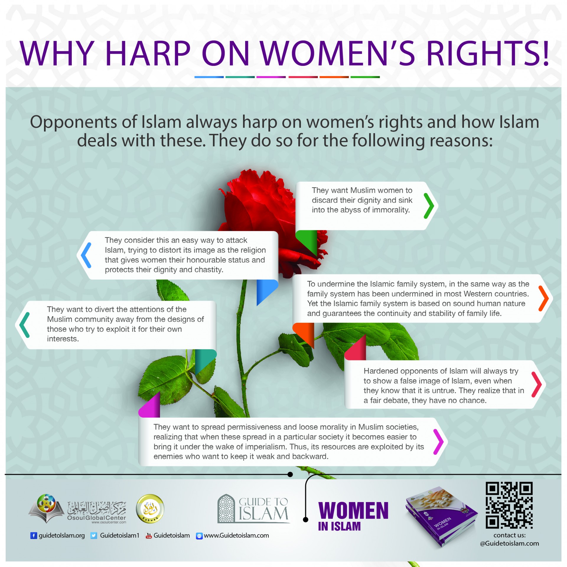 Why Harp on Women's rights!