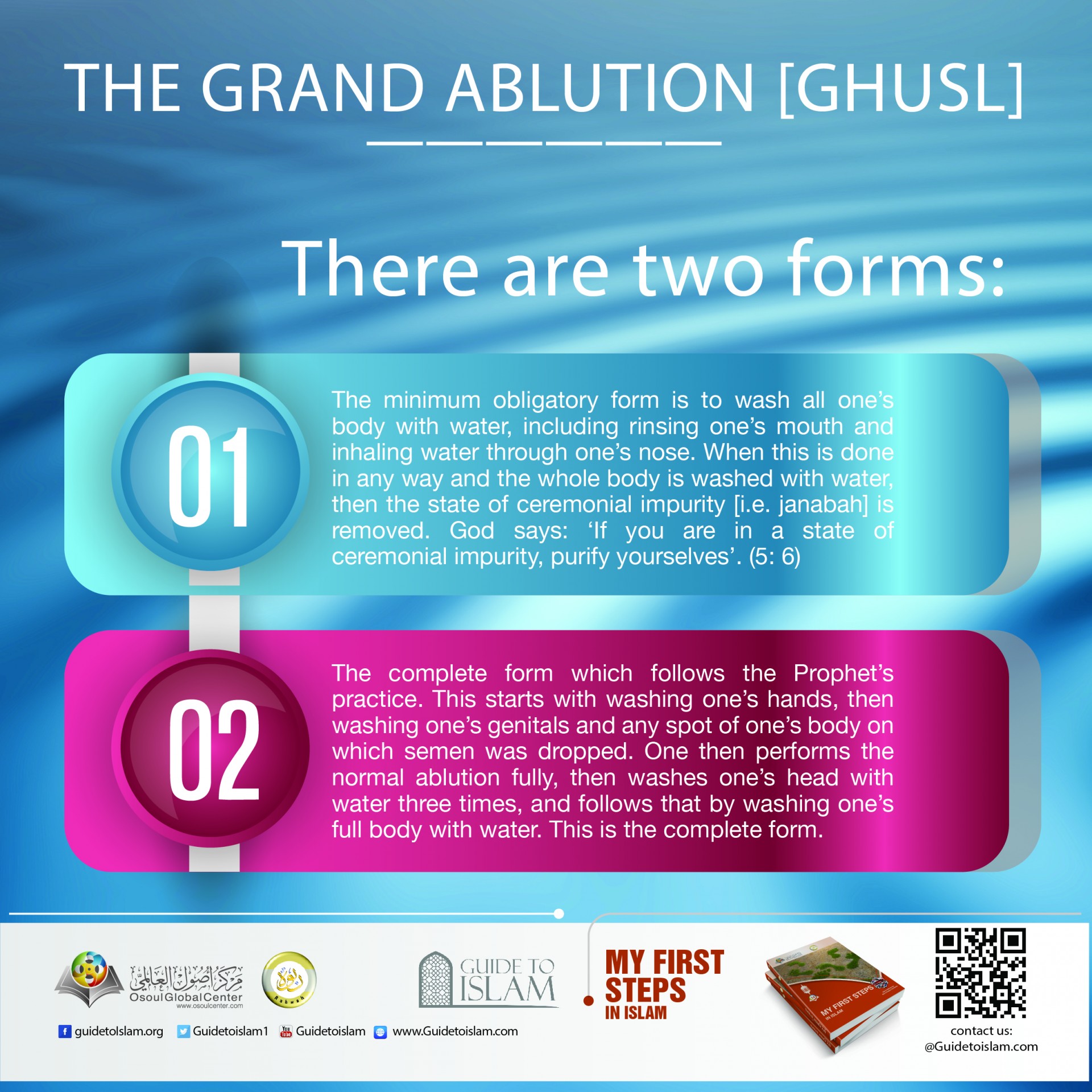 The grand ablution (Ghusl)