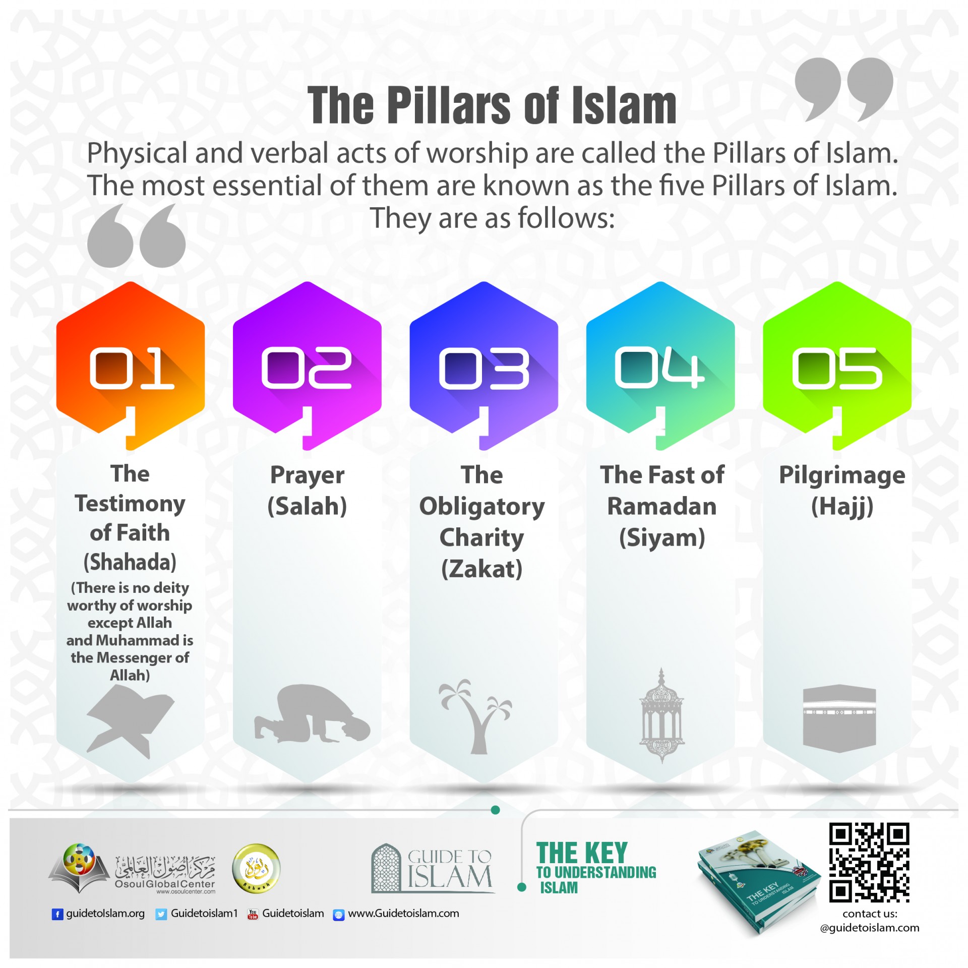 The pillars of Islam