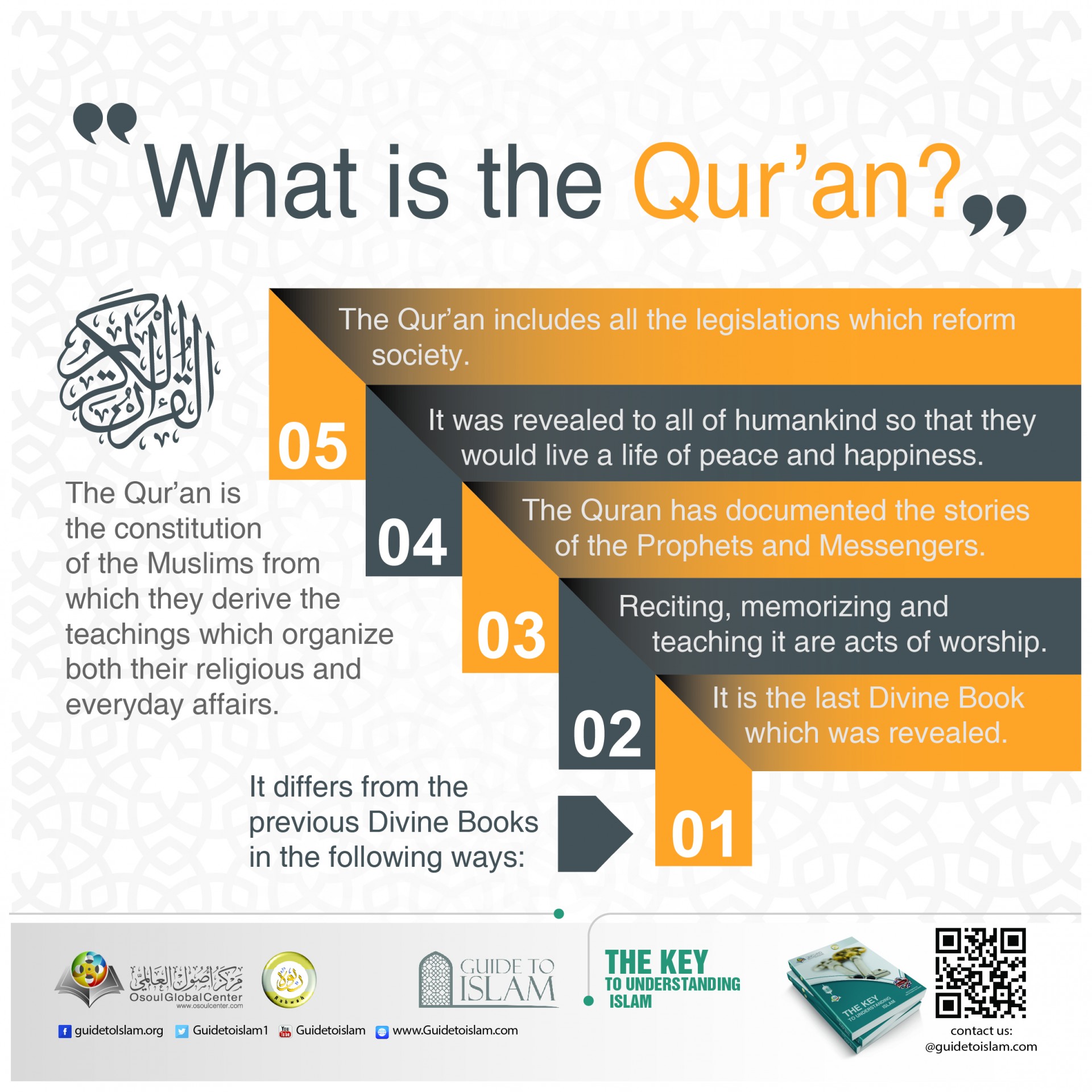 What is the Quran?