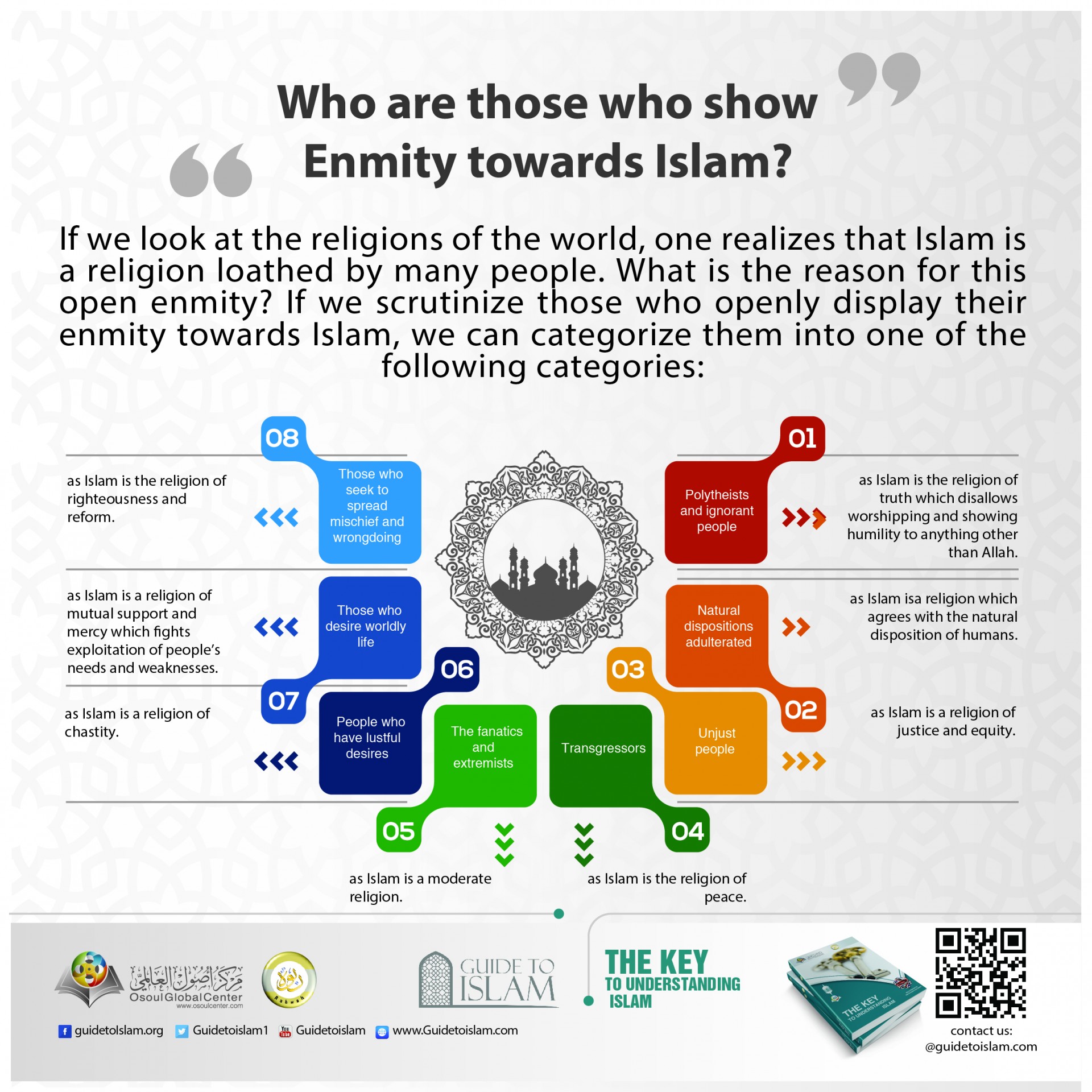 Who are those who show enmity towards Islam?