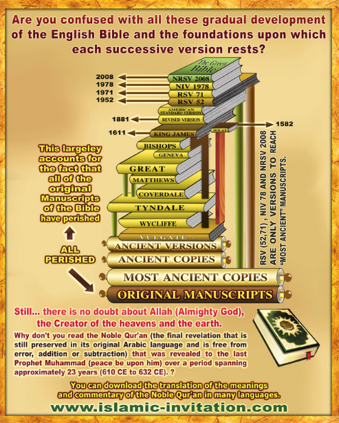 Gradual Development of the English Bible