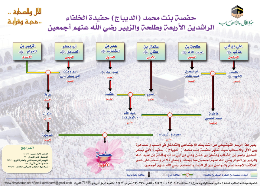 حفصة بنت محمد (الديباج) حفيدة الخلفاء الراشدين