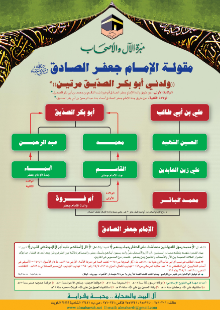 مقولة الإمام جعفر الصادق: ولدني أبو بكر الصديق مرتين