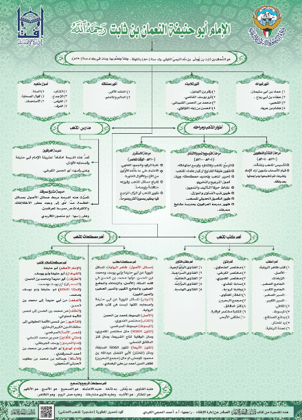 مشجرة المذهب الحنفي