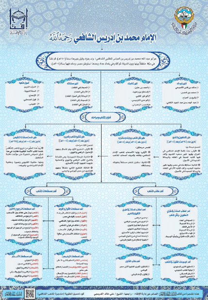 مشجرة المذهب الشافعي