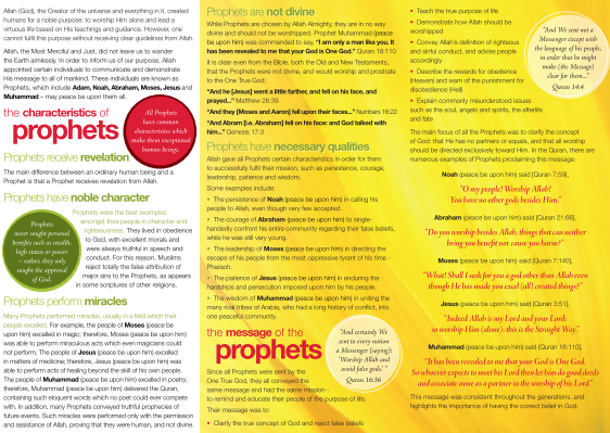 Prophethood in Islam (2-2)