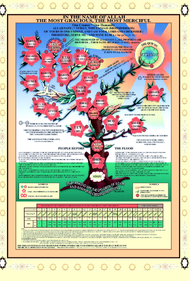 Tree of the Prophets